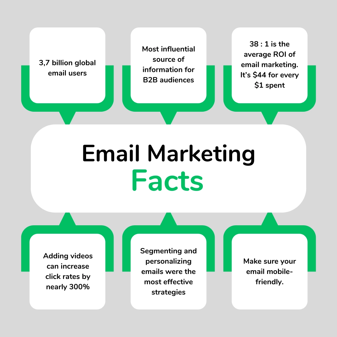 email marketing