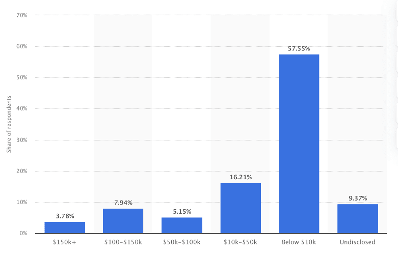 How to Choose the Best Affiliate Programs