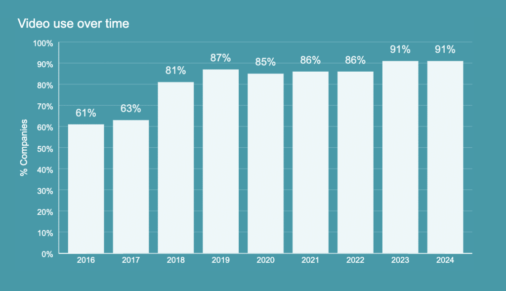 digital marketing trends