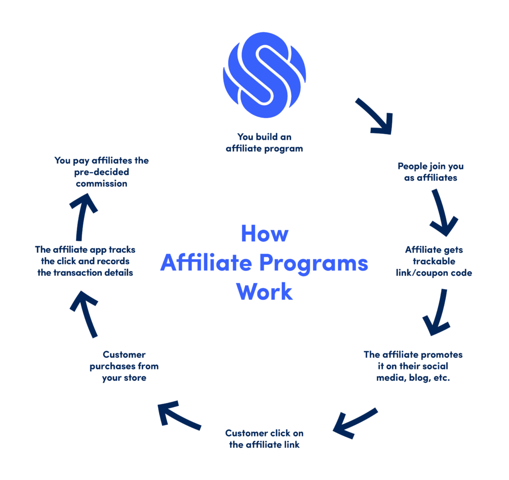 high-paying affiliate programs