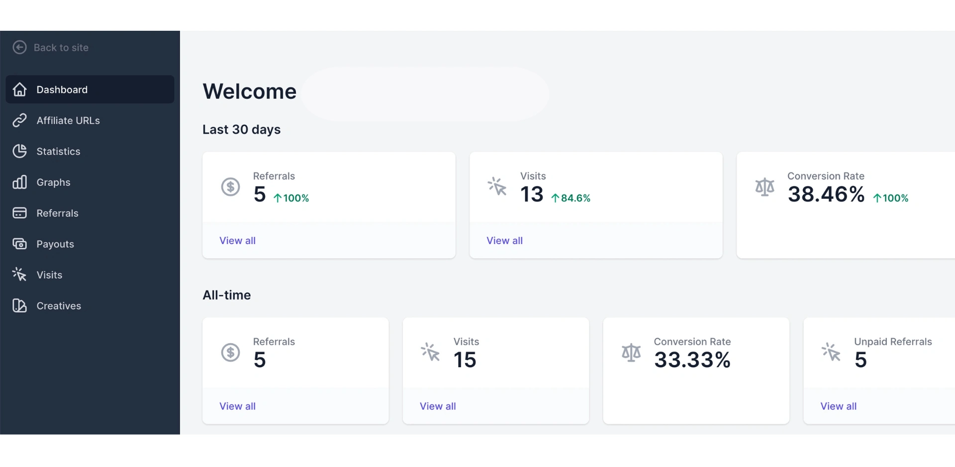 What Is an Affiliate Link + How to Create It: A Simple Guide for New Marketers 9 affiliate dashboard 2