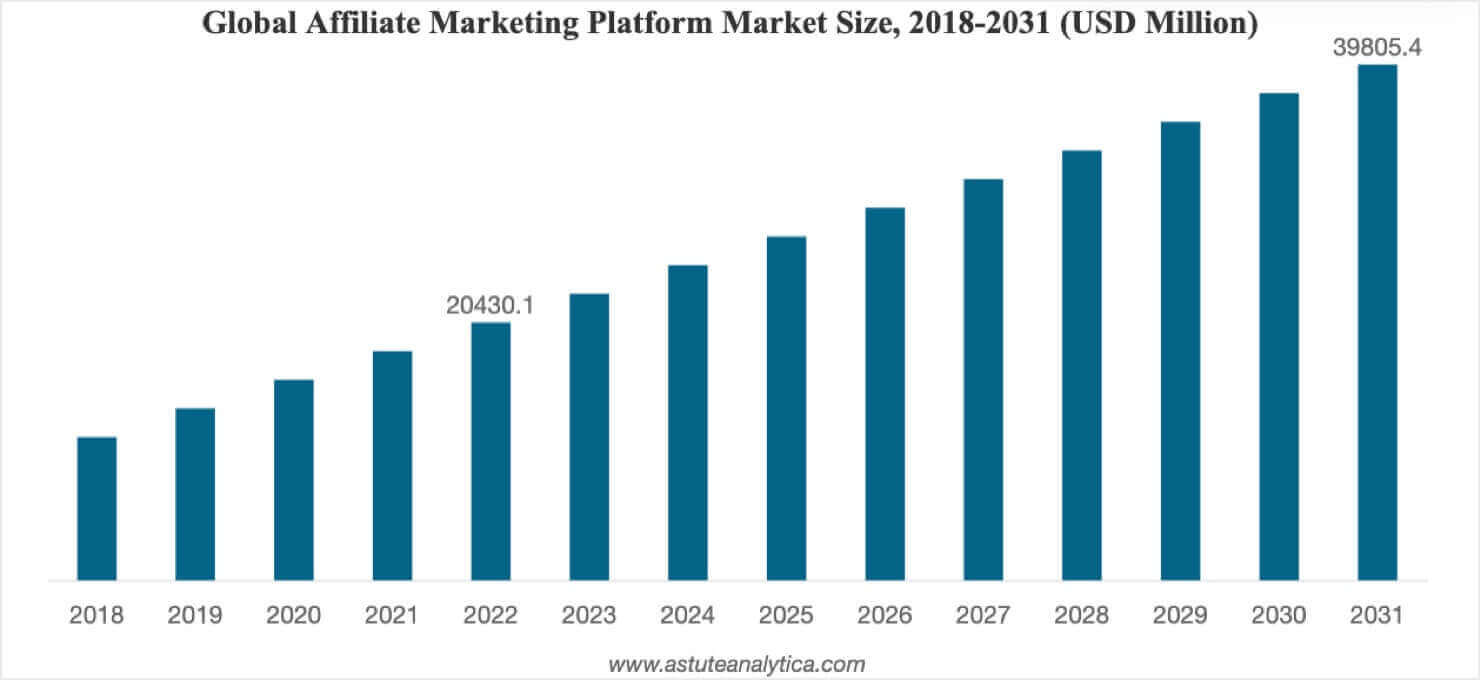 Affiliate Marketing Trends