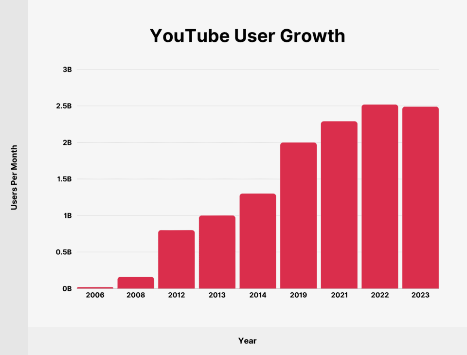 Affiliate Marketing Trends to Watch