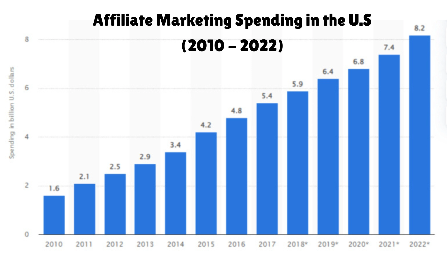 How To Start Affiliate Marketing in 2025: A Comprehensive Step-by-Step Tutorial Guide for Beginners 3 affiliate marketing statistics