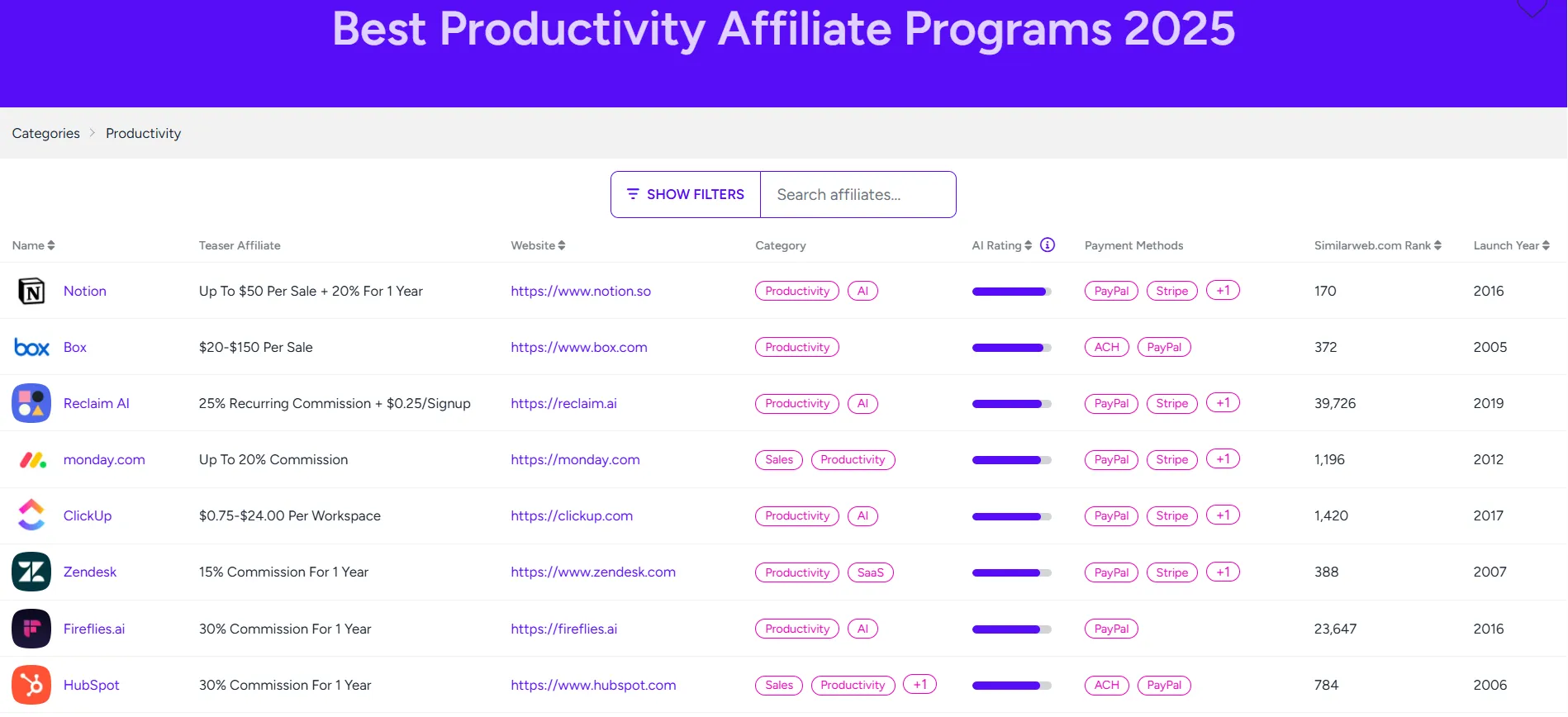How To Start Affiliate Marketing in 2025: A Comprehensive Step-by-Step Tutorial Guide for Beginners 8 productivity tools affiliate programs
