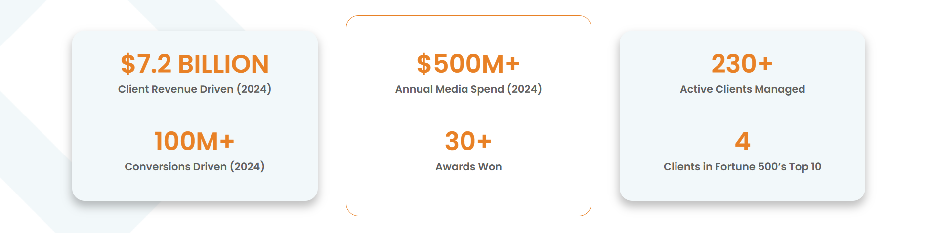acceleration partners clients revenue