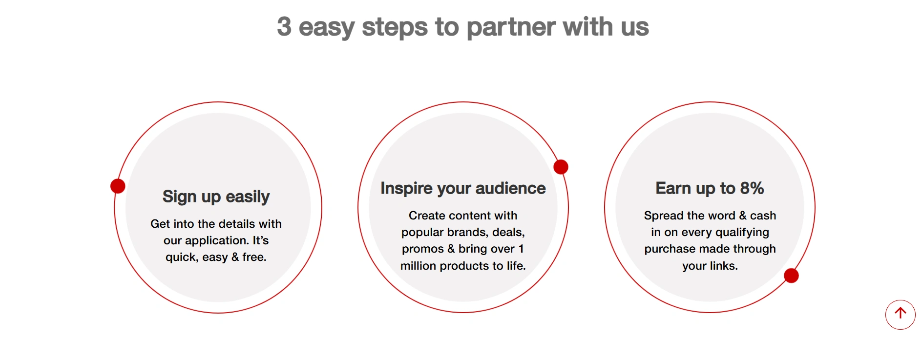 Target Affiliate Program Review: Is It Worth Your Time and Effort? 4 target affiliate program 1