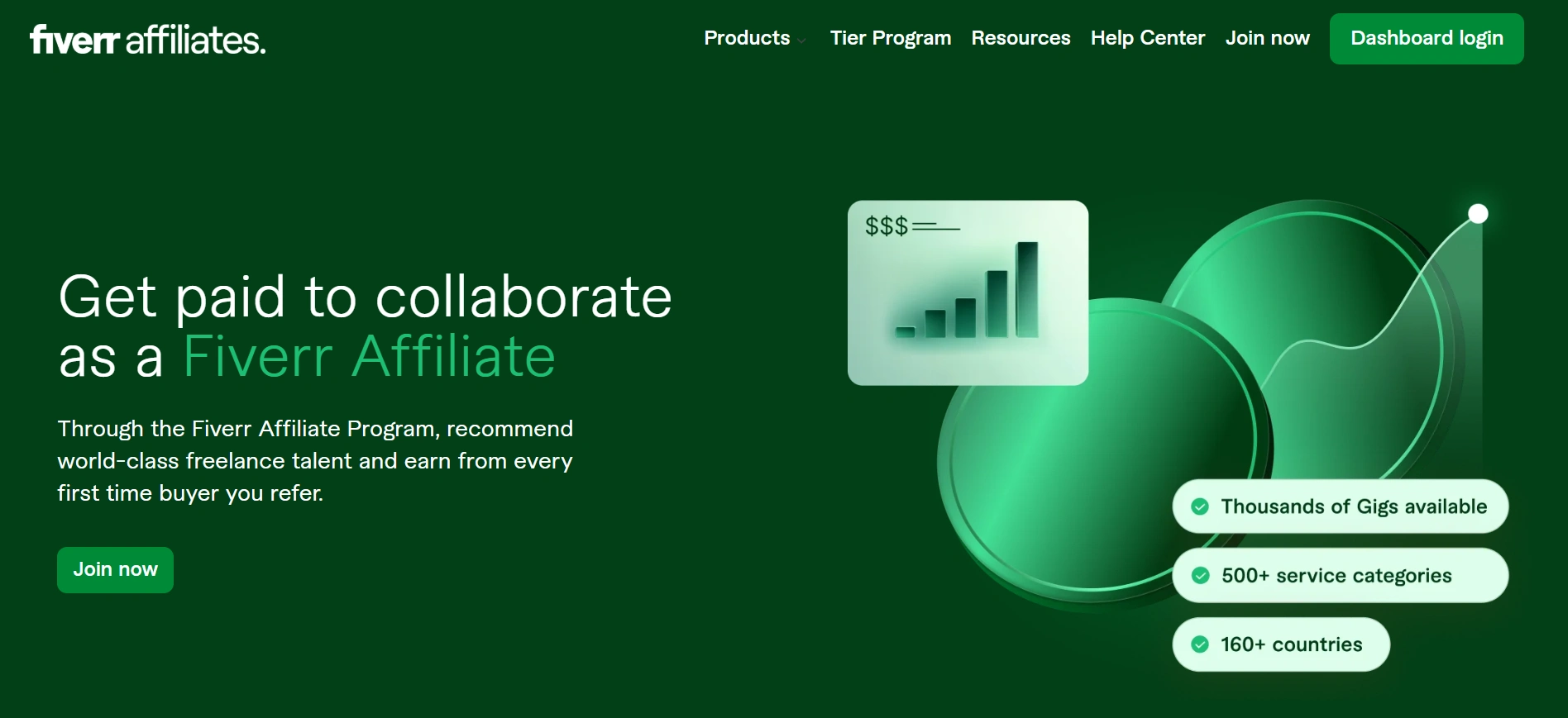 fiverr affiliate program